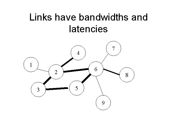 Links have bandwidths and latencies 7 4 1 6 2 3 8 5 9