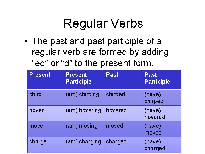 Regular Verbs • The past and past participle of a regular verb are formed