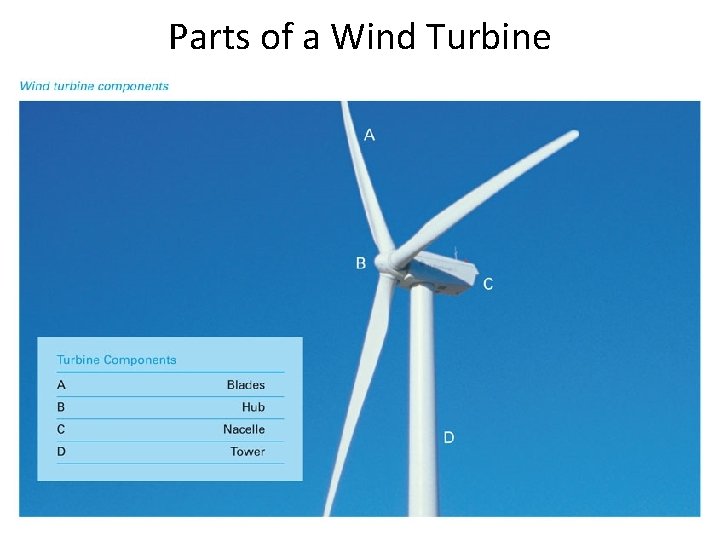 Parts of a Wind Turbine 