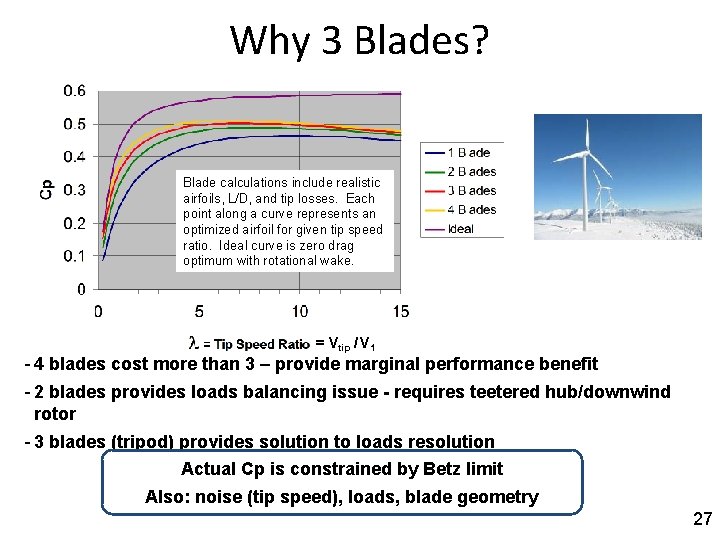 Why 3 Blades? Blade calculations include realistic airfoils, L/D, and tip losses. Each point