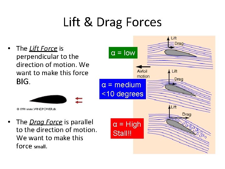 Lift & Drag Forces • The Lift Force is perpendicular to the direction of