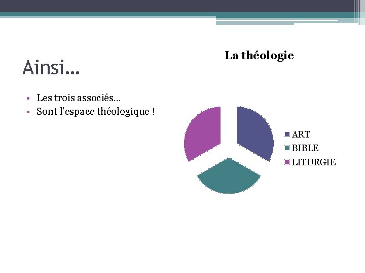 Ainsi… La théologie • Les trois associés… • Sont l’espace théologique ! ART BIBLE