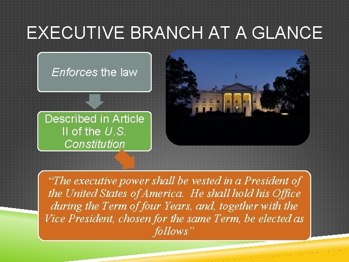 EXECUTIVE BRANCH AT A GLANCE Enforces the law Described in Article II of the