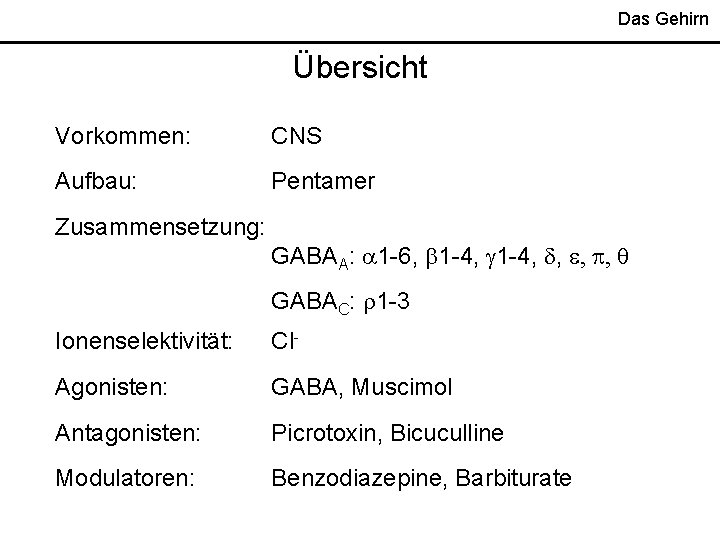 Das Gehirn Übersicht Vorkommen: CNS Aufbau: Pentamer Zusammensetzung: GABAA: 1 -6, 1 -4, ,