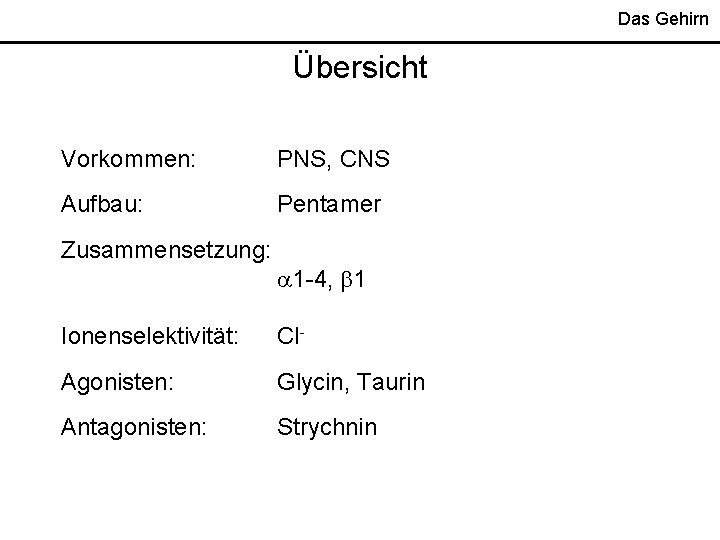 Das Gehirn Übersicht Vorkommen: PNS, CNS Aufbau: Pentamer Zusammensetzung: 1 -4, 1 Ionenselektivität: Cl-