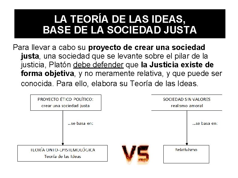 LA TEORÍA DE LAS IDEAS, BASE DE LA SOCIEDAD JUSTA Para llevar a cabo