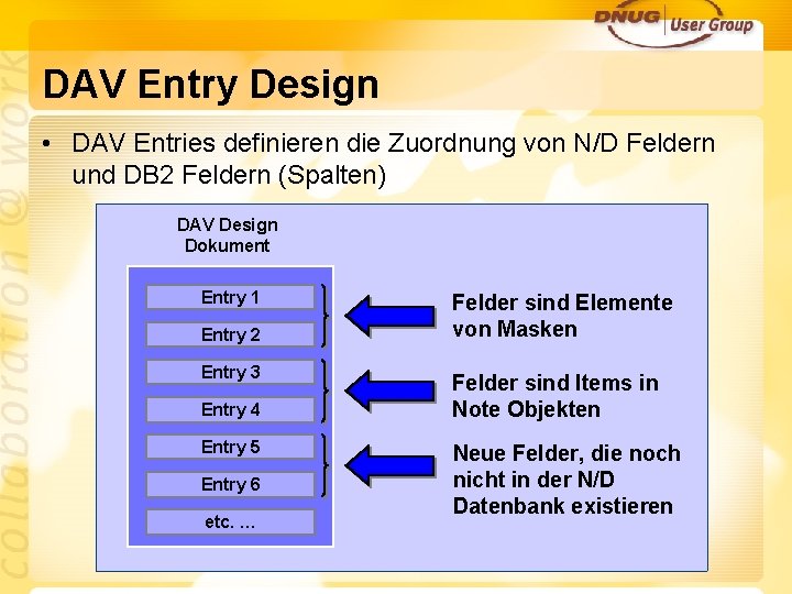 DAV Entry Design • DAV Entries definieren die Zuordnung von N/D Feldern und DB