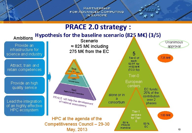 PRACE 2. 0 strategy : Ambitions Hypothesis for the baseline scenario (825 M€) (3/5)