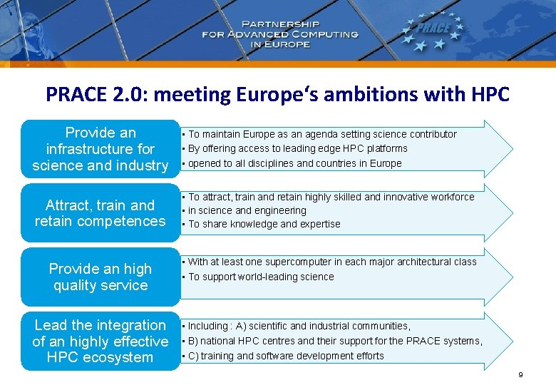 PRACE 2. 0: meeting Europe‘s ambitions with HPC Provide an infrastructure for science and