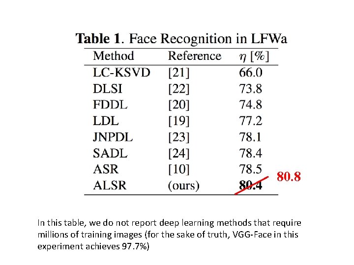 80. 8 In this table, we do not report deep learning methods that require