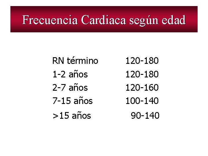 Frecuencia Cardiaca según edad RN término 1 -2 años 2 -7 años 7 -15