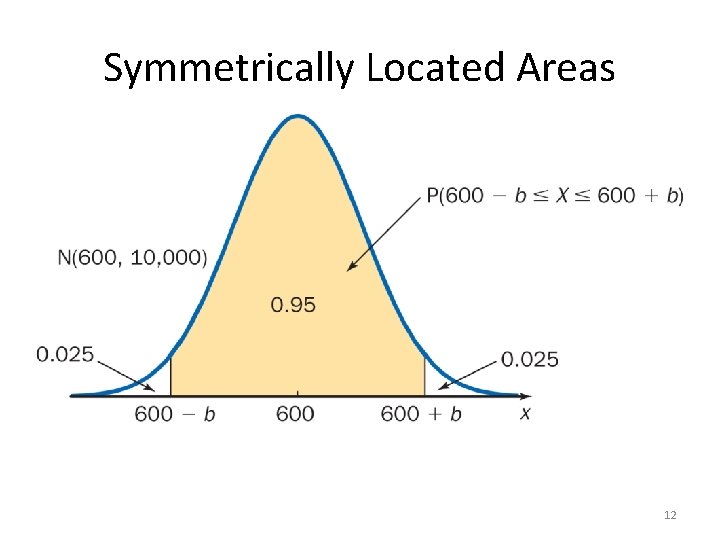 Symmetrically Located Areas 12 