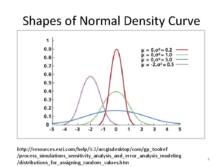 Shapes of Normal Density Curve http: //resources. esri. com/help/9. 3/arcgisdesktop/com/gp_toolref /process_simulations_sensitivity_analysis_and_error_analysis_modeling /distributions_for_assigning_random_values. htm 4