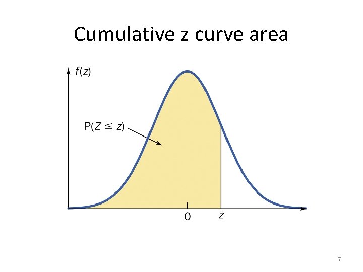 Cumulative z curve area 7 