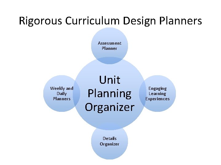 Rigorous Curriculum Design Planners Assessment Planner Weekly and Daily Planners Unit Planning Organizer Details