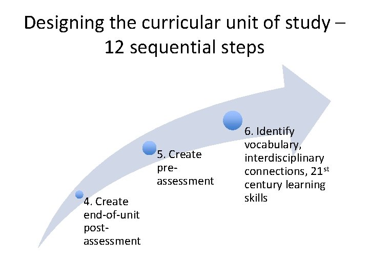 Designing the curricular unit of study – 12 sequential steps 5. Create preassessment 4.