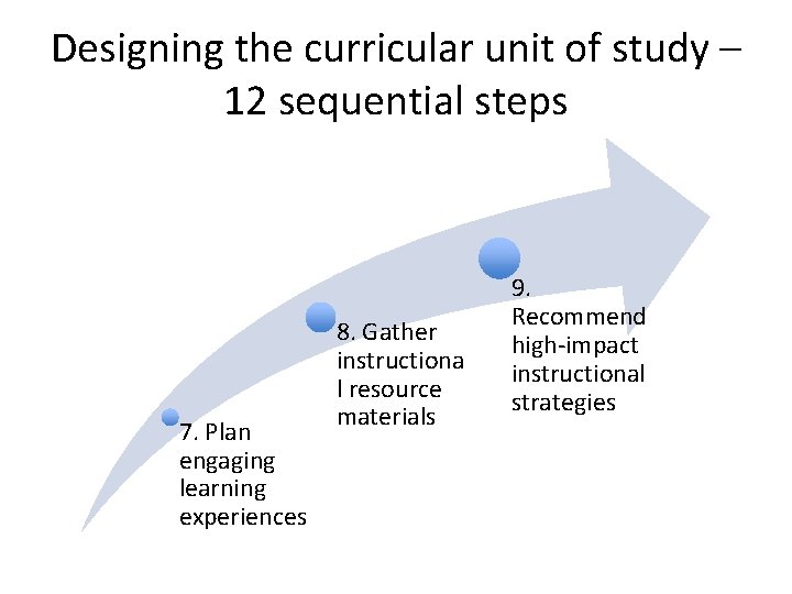 Designing the curricular unit of study – 12 sequential steps 7. Plan engaging learning