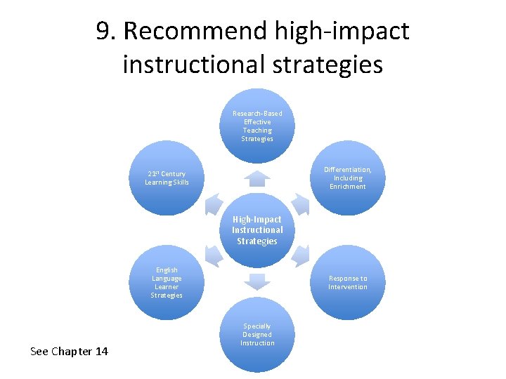 9. Recommend high-impact instructional strategies Research-Based Effective Teaching Strategies Differentiation, Including Enrichment 21 st