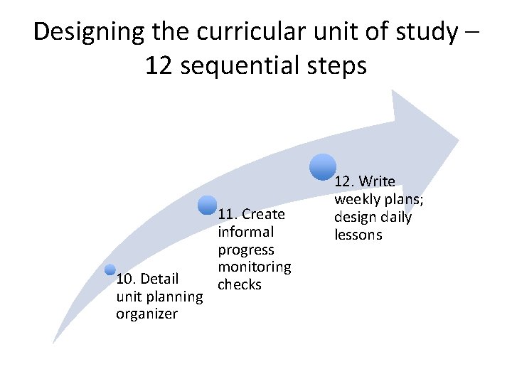 Designing the curricular unit of study – 12 sequential steps 10. Detail unit planning