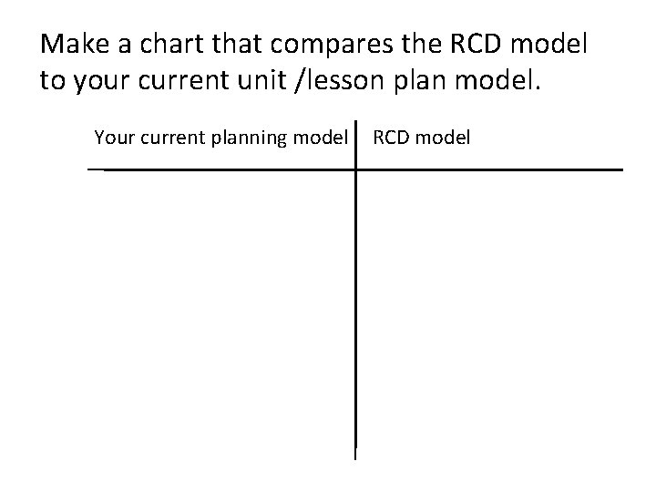 Make a chart that compares the RCD model to your current unit /lesson plan