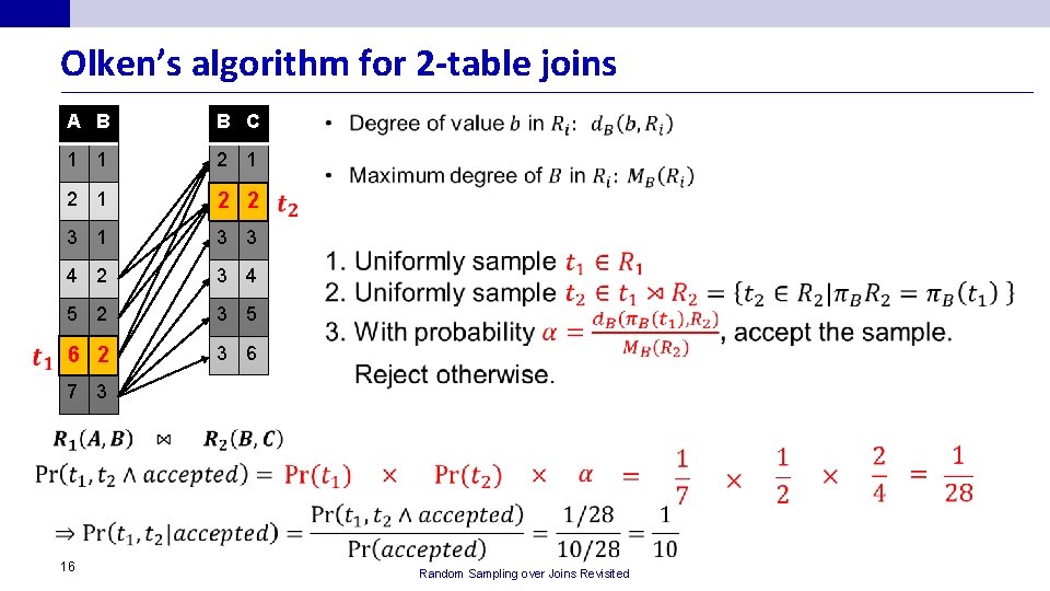 Olken’s algorithm for 2 -table joins A B B C 1 1 2 1