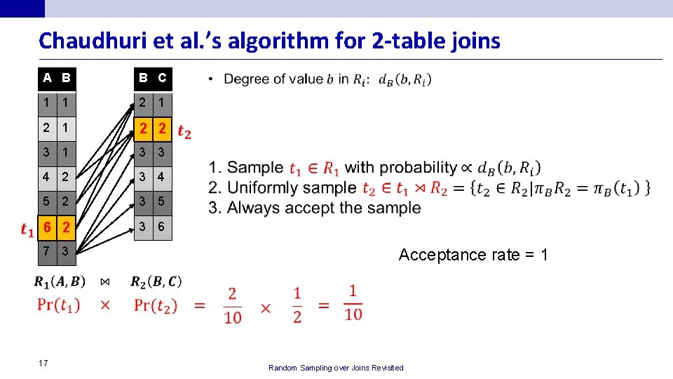 Chaudhuri et al. ’s algorithm for 2 -table joins A B B C 1
