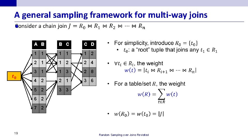 A general sampling framework for multi-way joins n A B B C C D