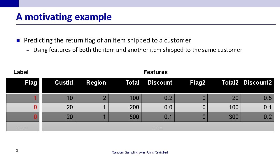 A motivating example n Predicting the return flag of an item shipped to a