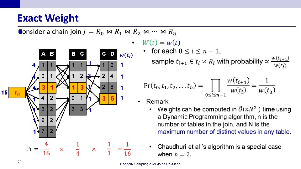 Exact Weight n 16 A B B C C D 4 1 1 1