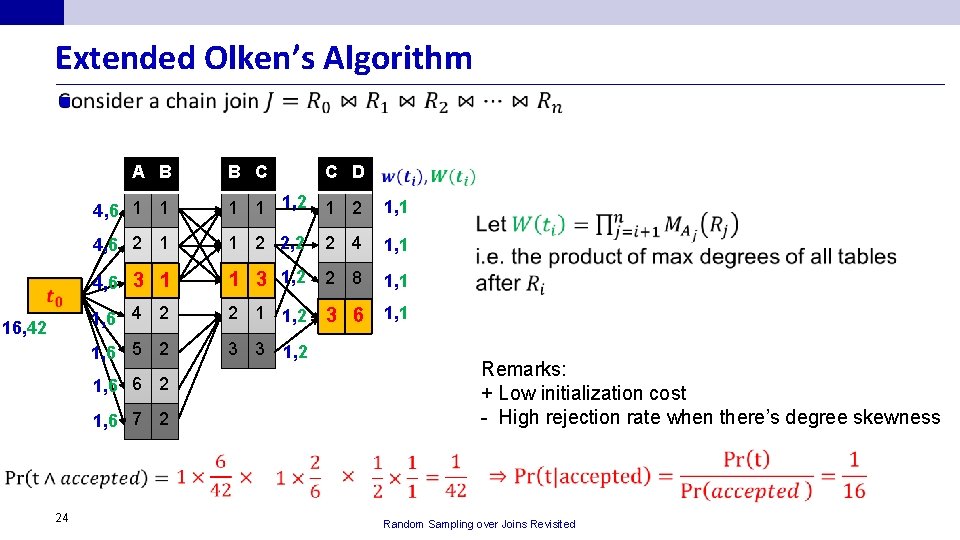 Extended Olken’s Algorithm n B C C D 4, 6 1 1 1, 2