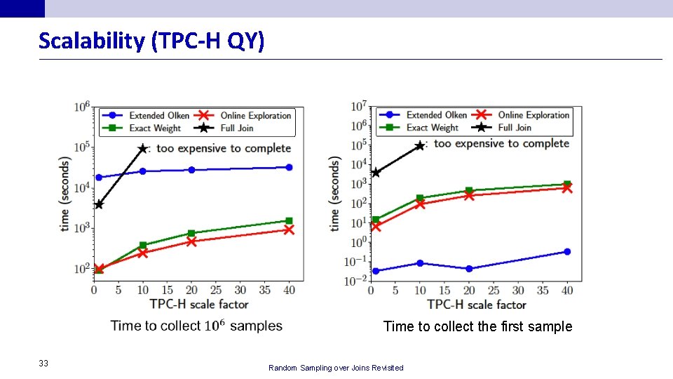 Scalability (TPC-H QY) Time to collect the first sample 33 Random Sampling over Joins