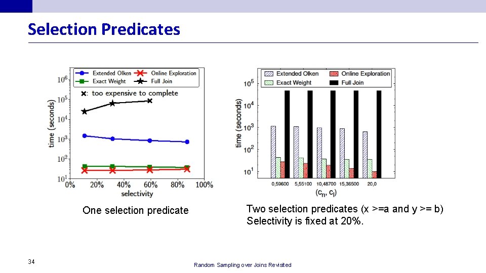 Selection Predicates One selection predicate 34 Two selection predicates (x >=a and y >=