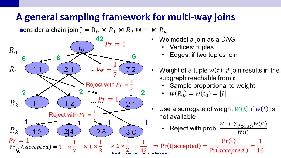 A general sampling framework for multi-way joins n 42 16 6 1 64 64