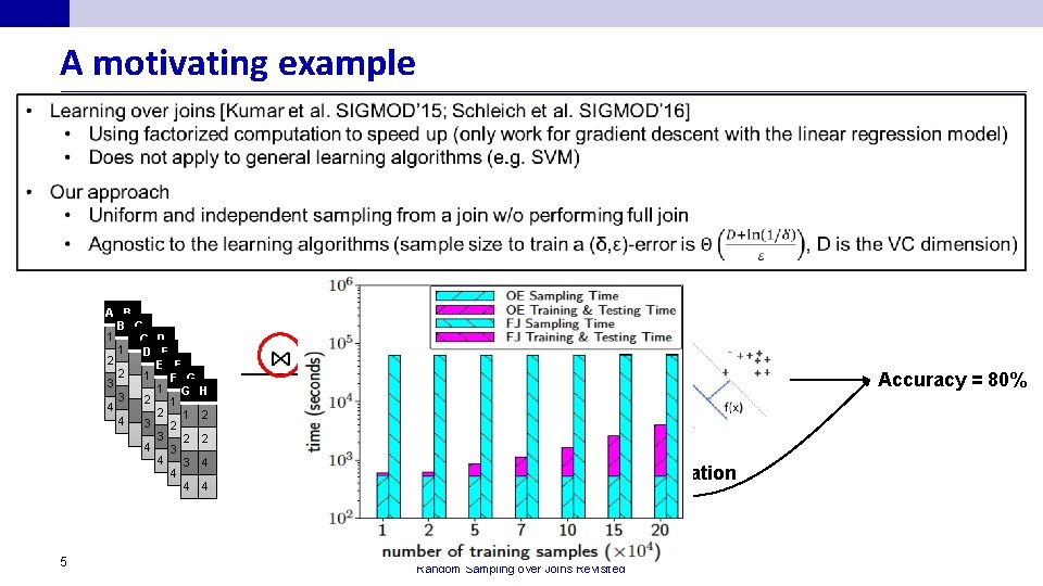 A motivating example n Training a classifier using SVM on a join over 7