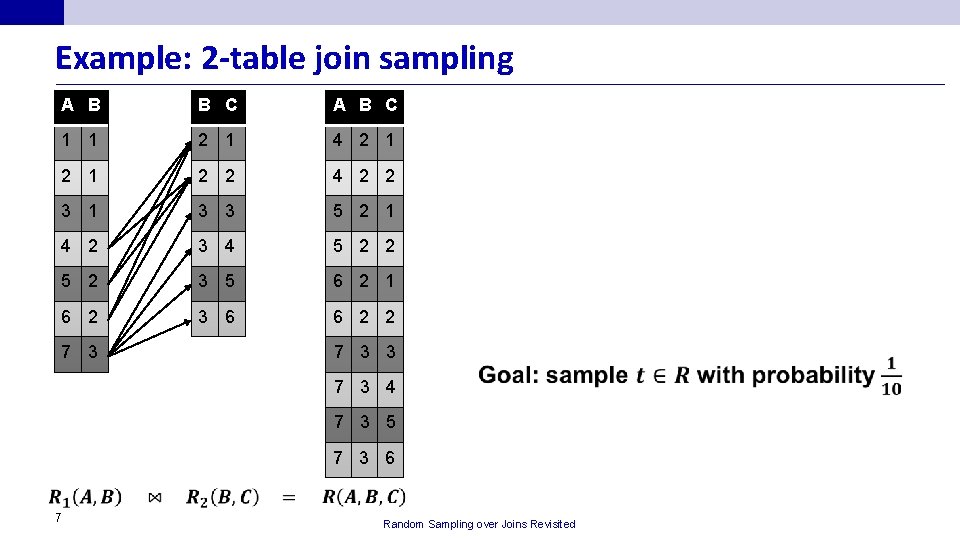 Example: 2 -table join sampling A B B C A B C 1 1