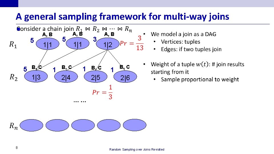 A general sampling framework for multi-way joins n 5 5 B, C 1|3 8