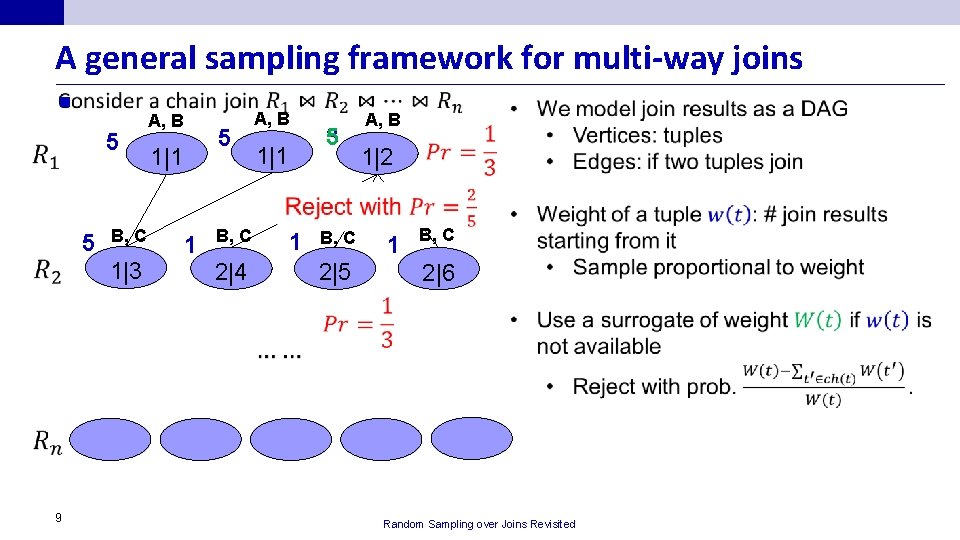 A general sampling framework for multi-way joins n 5 5 B, C 1|3 9