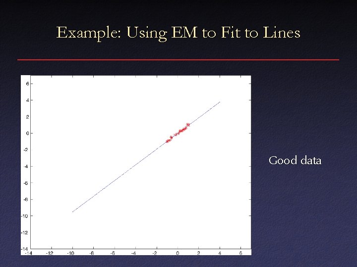 Example: Using EM to Fit to Lines Good data 