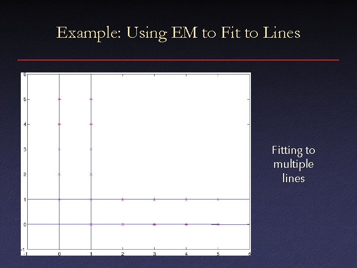 Example: Using EM to Fit to Lines Fitting to multiple lines 