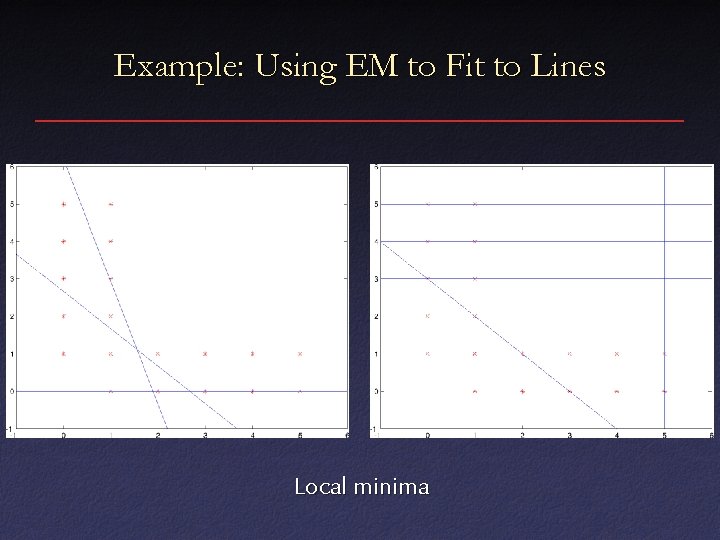 Example: Using EM to Fit to Lines Local minima 