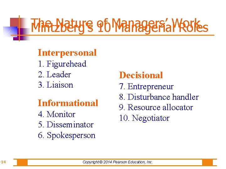 -14 The Nature of Managers’ Work Mintzberg's 10 Managerial Roles Interpersonal 1. Figurehead 2.