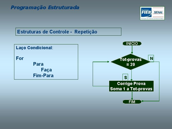 Programação Estruturada Estruturas de Controle - Repetição Laço Condicional: For Para Faça Fim-Para INICIO