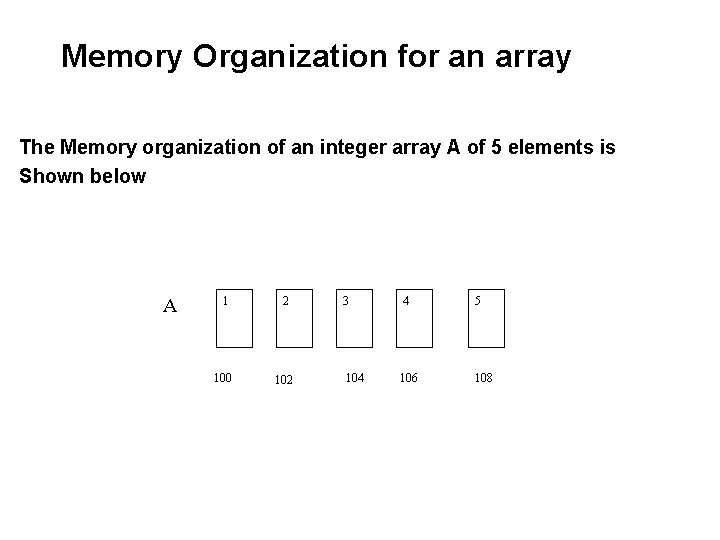 Memory Organization for an array The Memory organization of an integer array A of Memory Organization for an array The Memory organization of an integer array A of