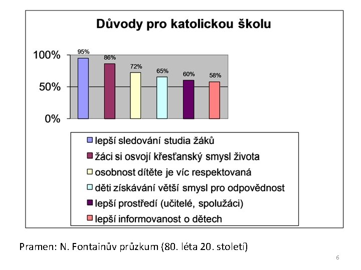 Pramen: N. Fontainův průzkum (80. léta 20. století) 6 