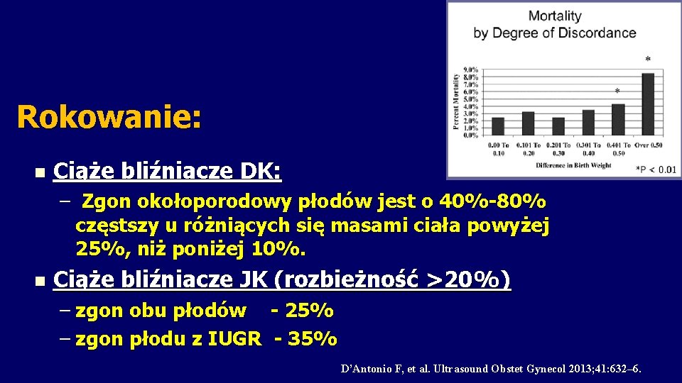 Rokowanie: n Ciąże bliźniacze DK: – Zgon okołoporodowy płodów jest o 40%-80% częstszy u