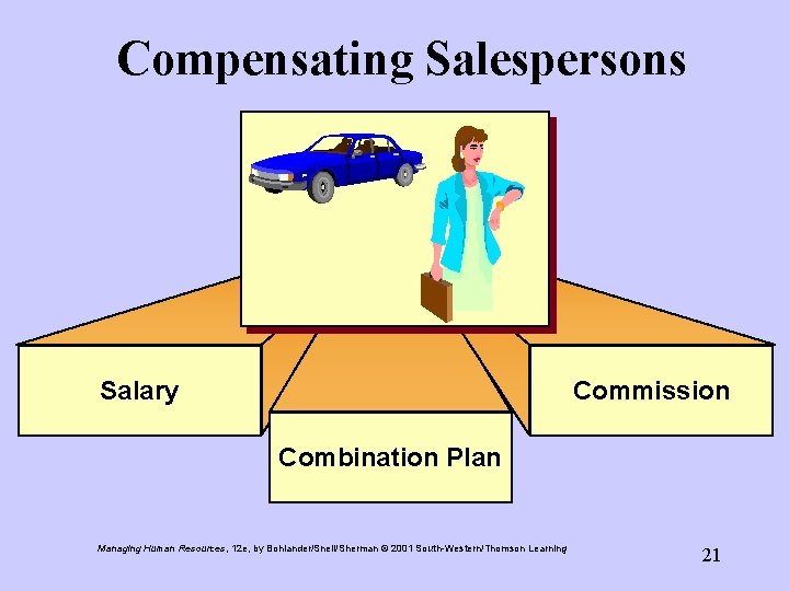 Compensating Salespersons Salary Commission Combination Plan Managing Human Resources, 12 e, by Bohlander/Snell/Sherman ©
