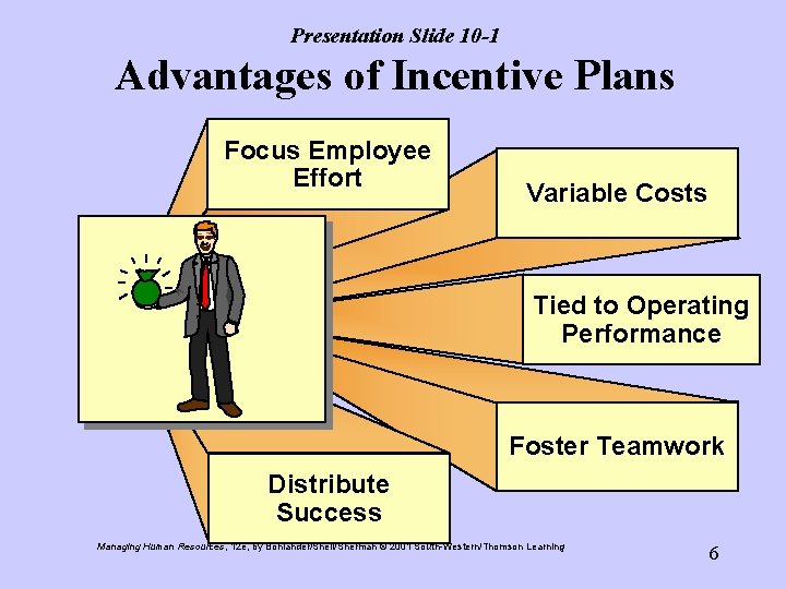 Presentation Slide 10 -1 Advantages of Incentive Plans Focus Employee Effort Variable Costs Tied