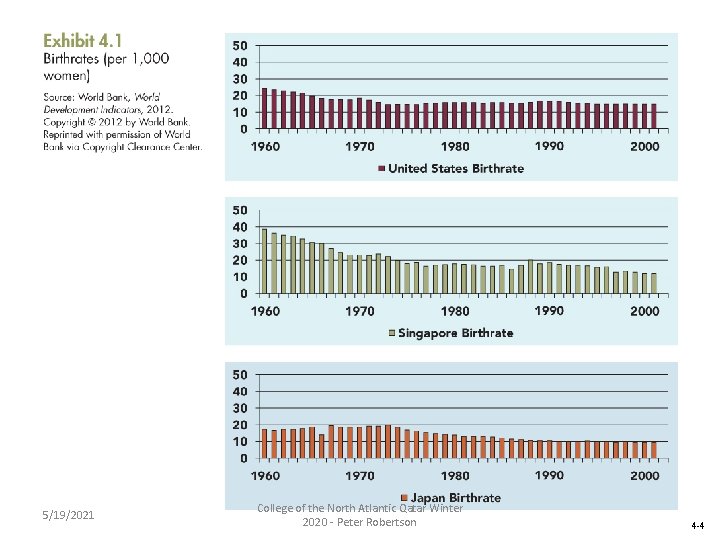 5/19/2021 College of the North Atlantic Qatar Winter 2020 - Peter Robertson 4 -4