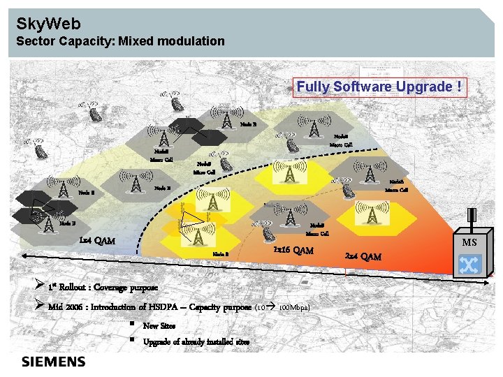 Sky. Web Sector Capacity: Mixed modulation Fully Software Upgrade ! Node B Node. B