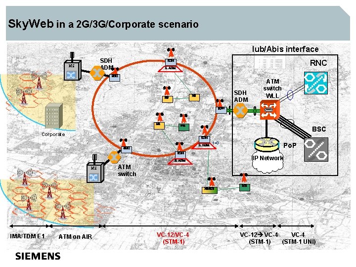 Sky. Web in a 2 G/3 G/Corporate scenario Iub/Abis interface SDH ADM MS SDH